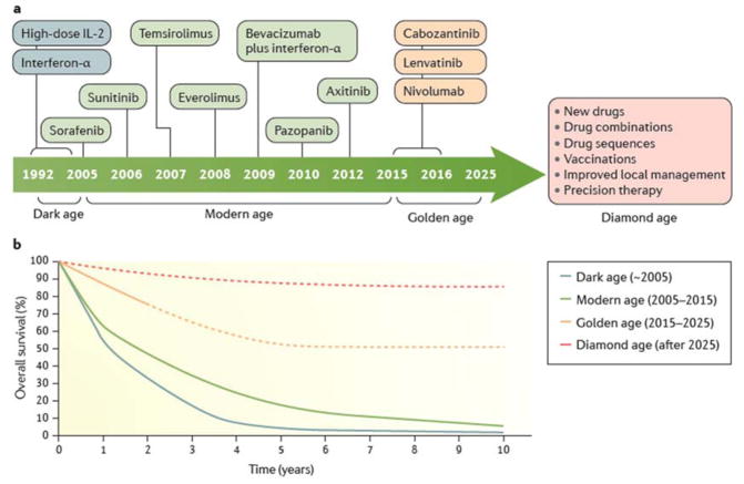 保存圖片、插圖等的外部文件。對(duì)象名稱為 nihms958498f7.jpg