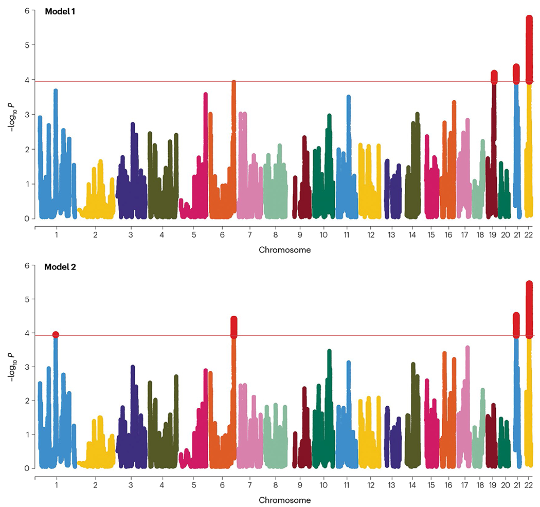 加勒比地區(qū)西班牙裔個體的阿爾茨海默病混合圖