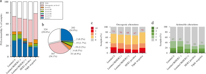 圖5 醫(yī)學基因檢測如何幫助乳腺癌患者找到靶向藥物？