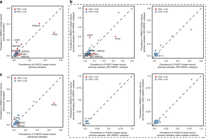 圖3.醫(yī)學基因檢測如何幫助乳腺癌患者找到靶向藥物？03